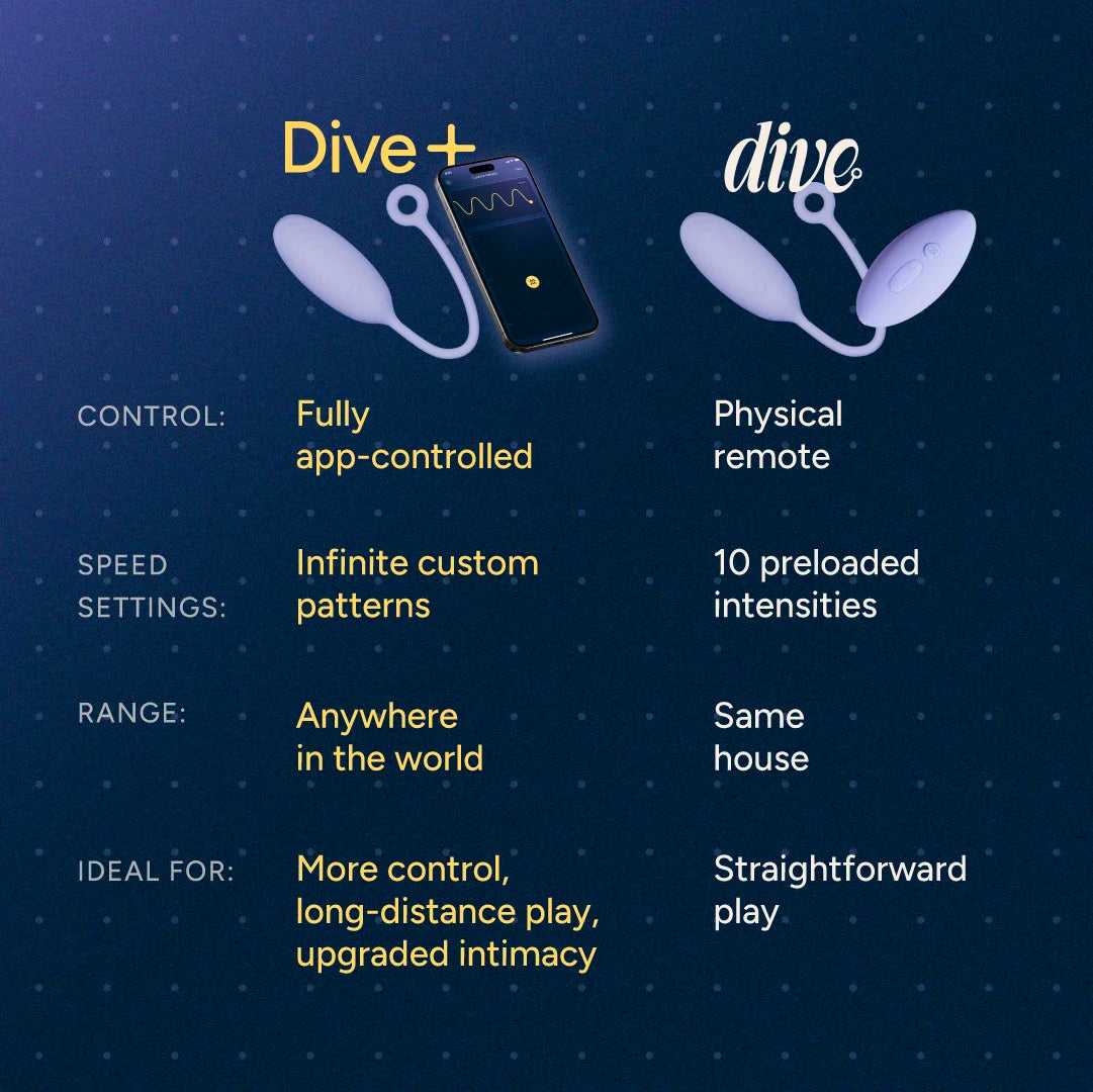 Dive+ detail view