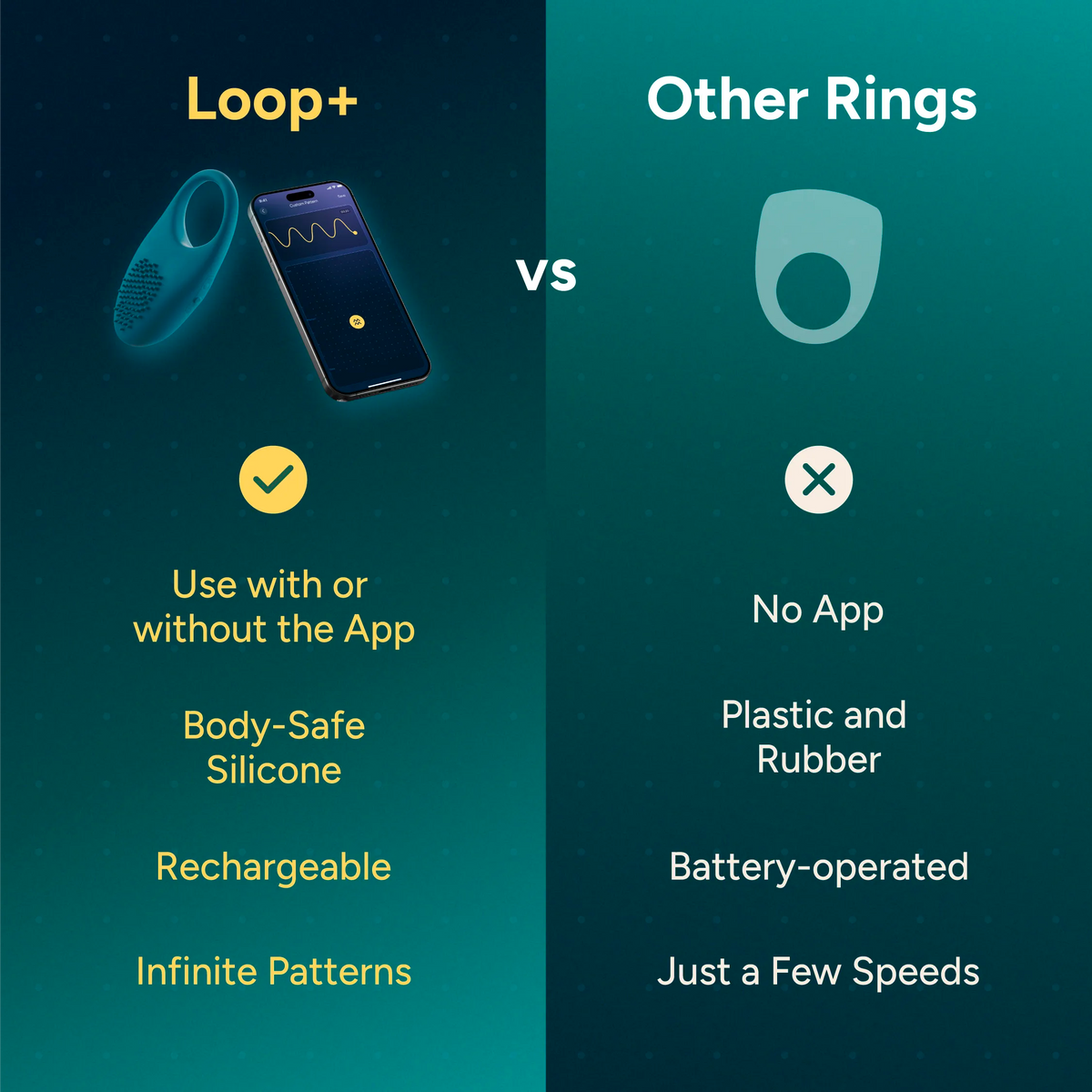 Loop Device Replacement Enjoy Prolonged Pleasure With MyMuse's Loop Vibrating Ring